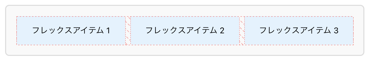 Flexboxオーバーレイの例